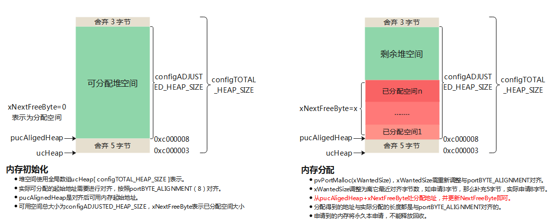 freertos内存管理