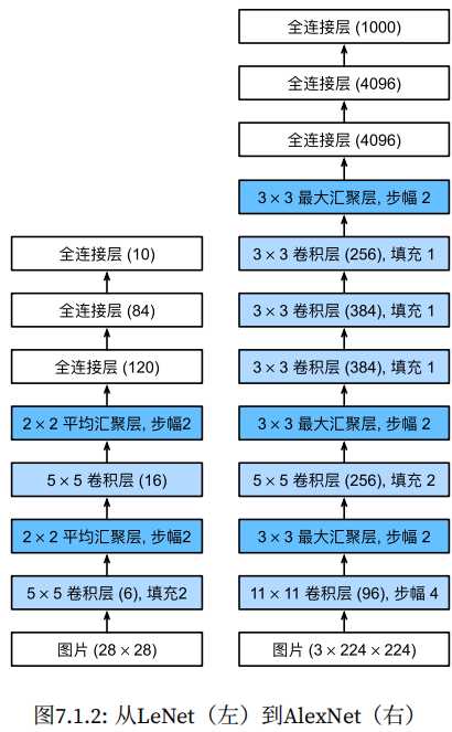 现代卷积神经网络