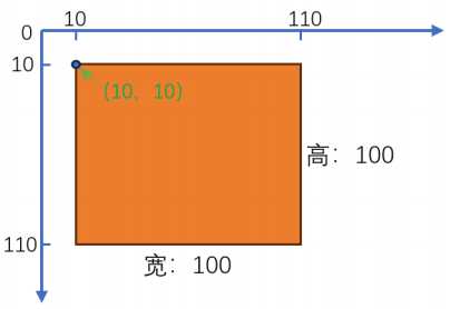 opencv基础操作