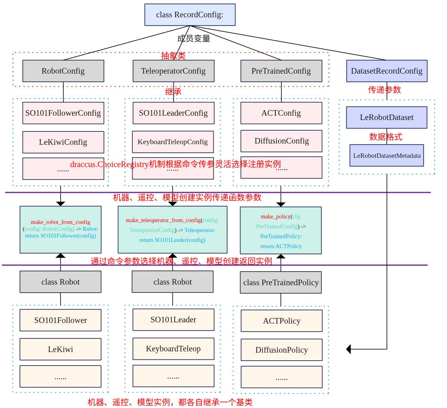 lerobot录制