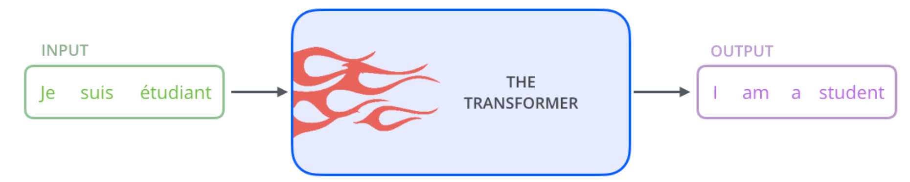 再论transformer原理