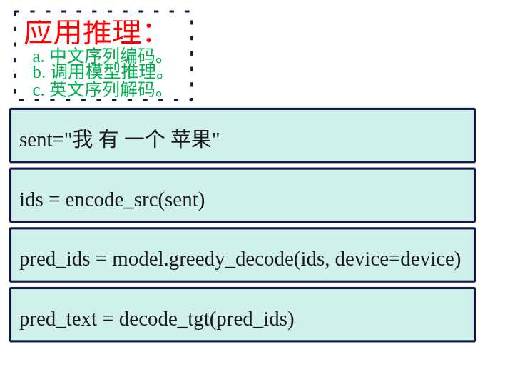 一步步实现transformer