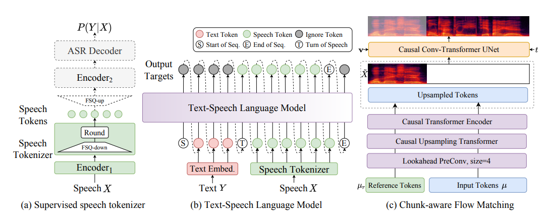 语音生成模型：CosyVoice入门实践