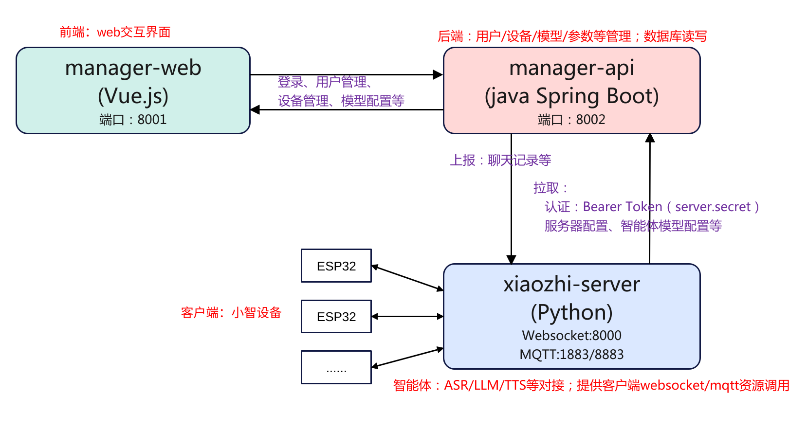 ubuntu系统xiaozhi server本地部署