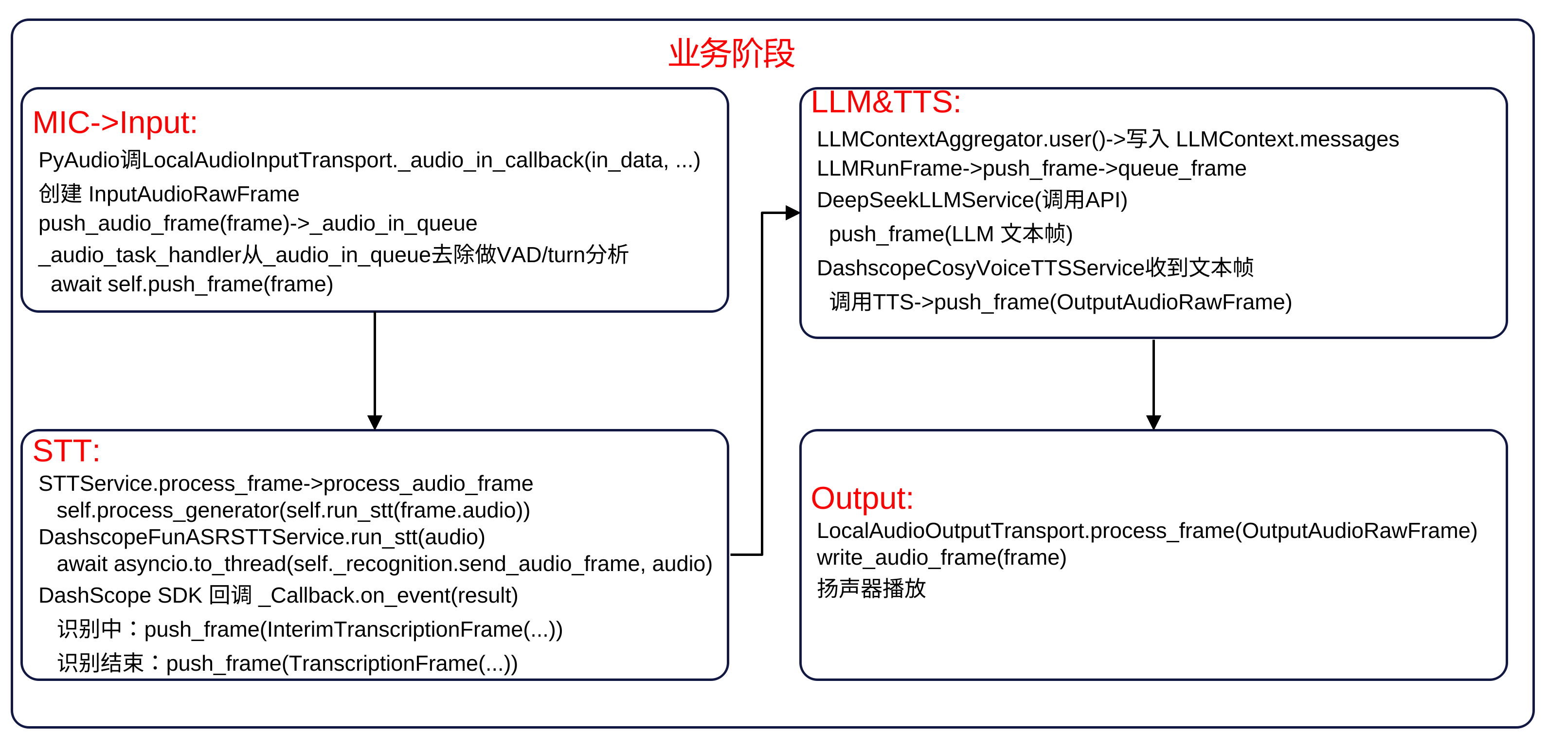 pipecat关键调用流程