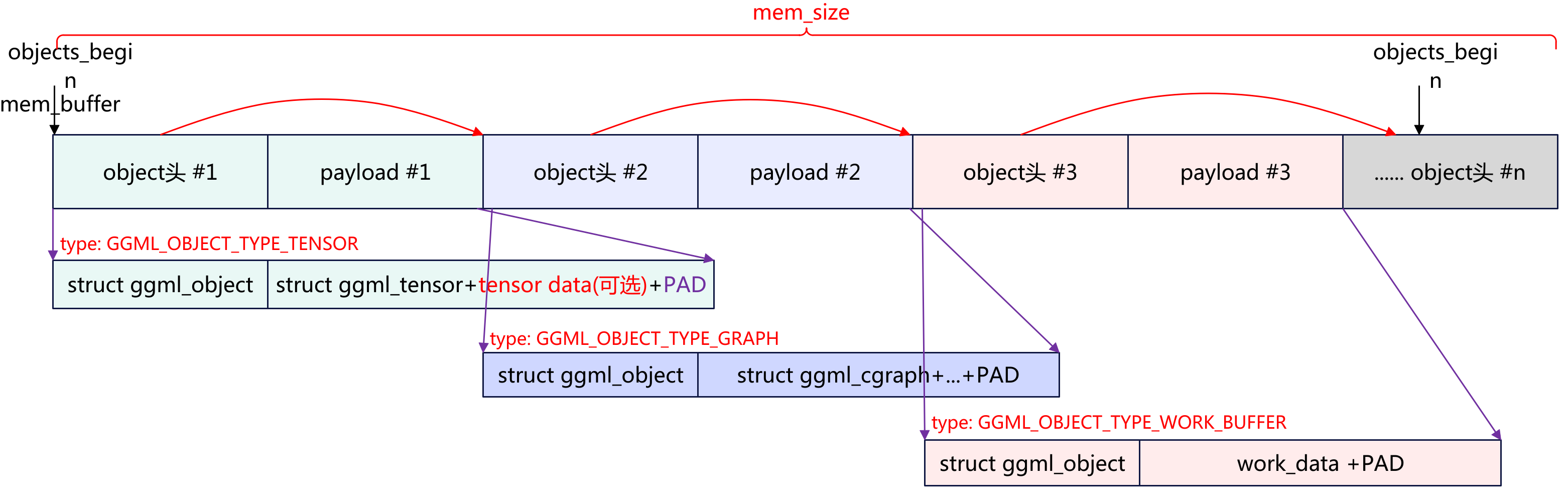 GGML 入门：搞懂张量、内存池与计算图