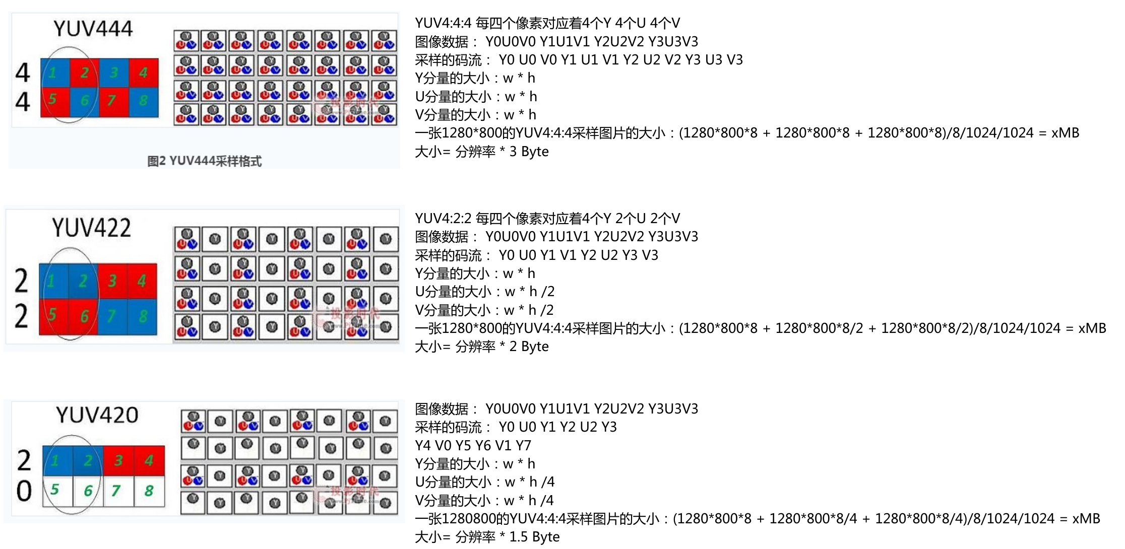 密码保护：CSI接口简介